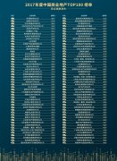 五矿地产荣登“2017年度中国商业地产TOP100榜”